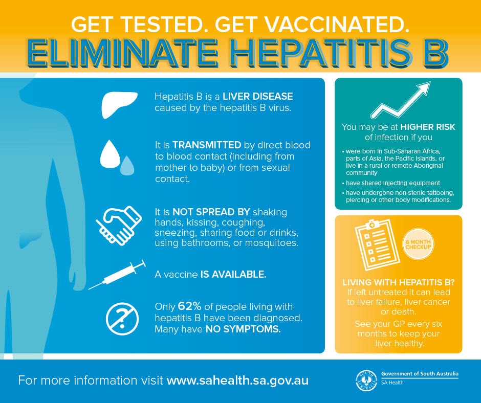 Hepatitis B including symptoms, treatment and prevention SA Health